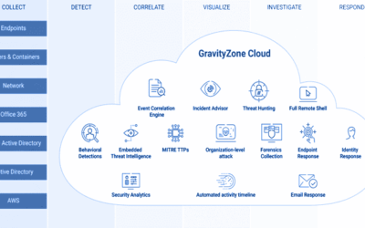 Soluciones XDR. Una gran solución en la Ciberseguridad PYME