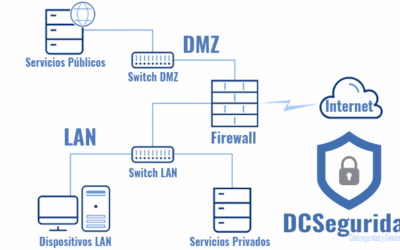 ¿Qué es una DMZ y cuál es la mejor configuración en tu red?