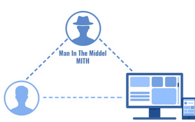 La mejor prevención para ataques Man in the Middle (MITM)